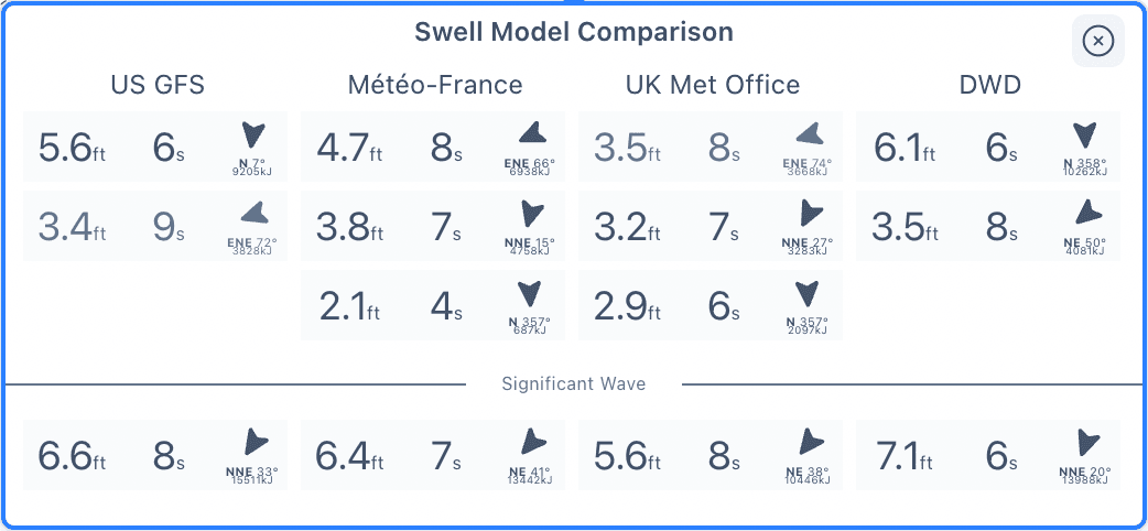 BuoysBuoysBuoys 2025.11